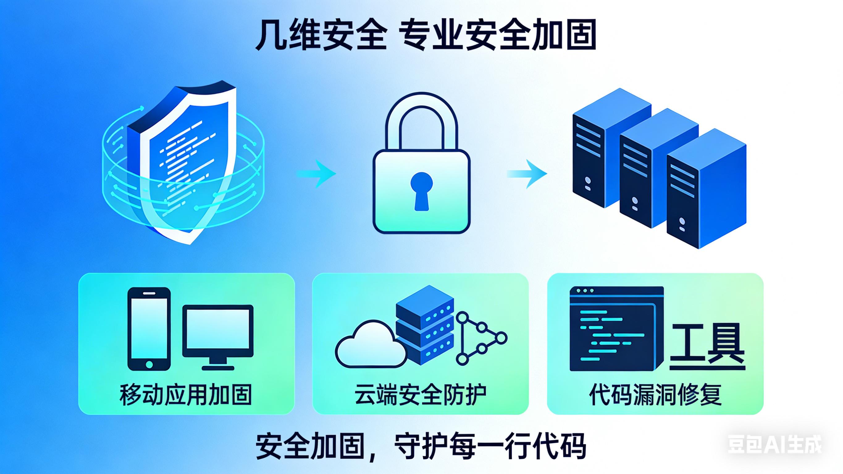 金融App iOS加固合规要点，监管审计时这些材料必须准备